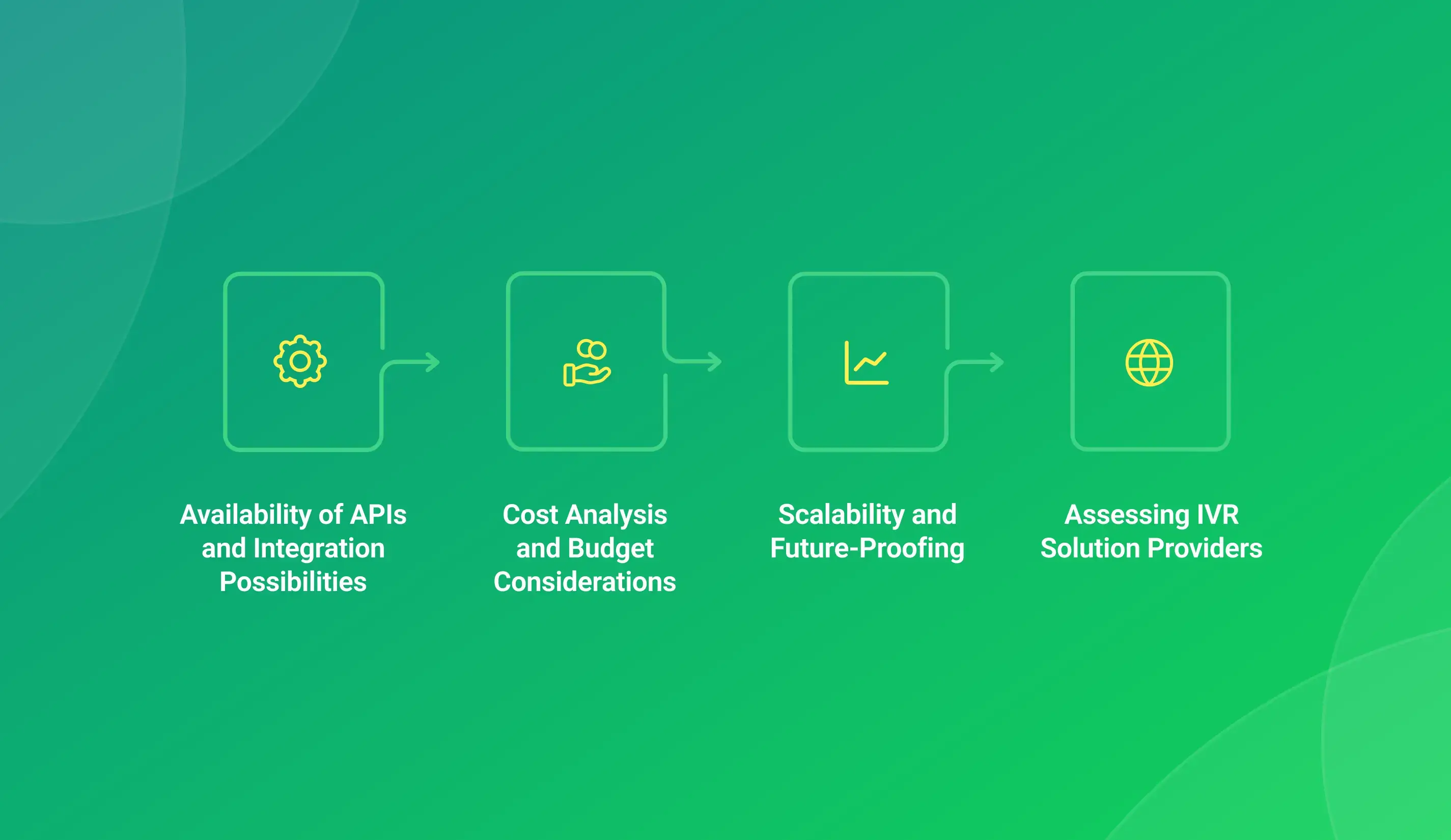 Compare IVR Solutions